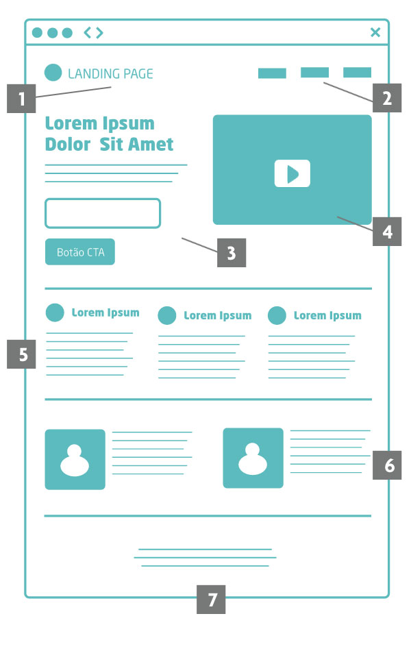 Landing Pages